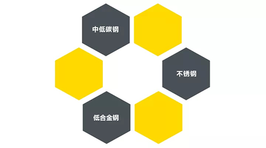 9001cc金沙以诚为本ZX7 250DIII焊机适用焊接材质