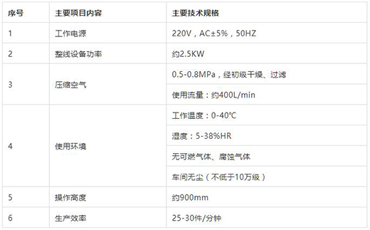 9001cc金沙以诚为本KN95口罩封边机手艺参数