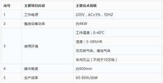 9001cc金沙以诚为本KN95口罩打片机手艺参数