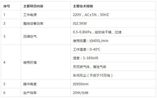 9001cc金沙以诚为本KN95口罩耳带机手艺参数