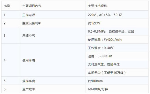 9001cc金沙以诚为本全自动一拖二平面口罩机手艺参数