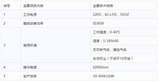9001cc金沙以诚为本半自动平面口罩发片机手艺参数
