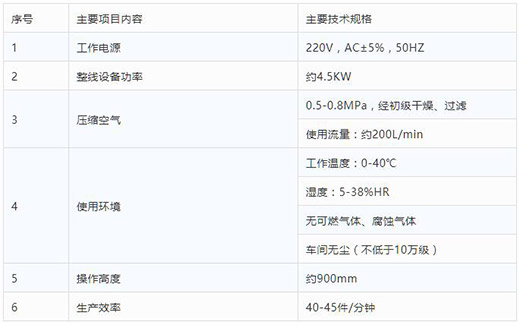 9001cc金沙以诚为本半自动平面口罩耳带机手艺参数