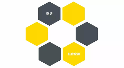 9001cc金沙以诚为本NB 251III焊机适用焊接材质