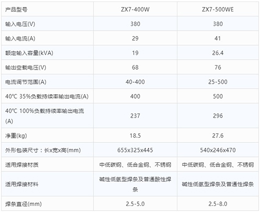 9001cc金沙以诚为本手工电弧焊机ZX7-400W ZX7-500WE手艺参数