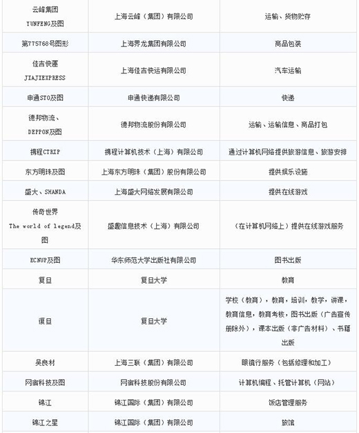 第一批第二批上海市重点商标；；；っ10