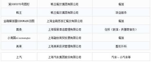 第一批第二批上海市重点商标；；；っ11