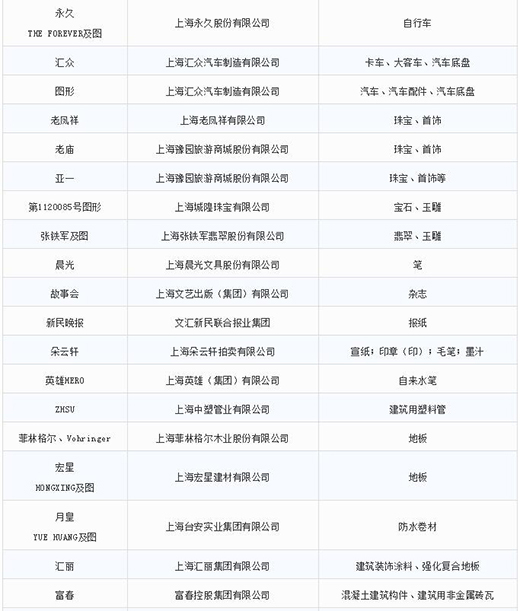 第一批第二批上海市重点商标；；；っ5