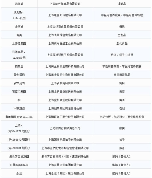 第一批第二批上海市重点商标；；；っ8