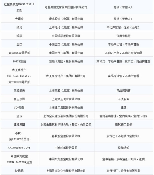 第一批第二批上海市重点商标；；；っ9